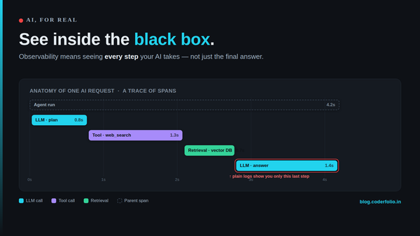 Anatomy of an AI trace: LLM, tool and retrieval spans on a timeline